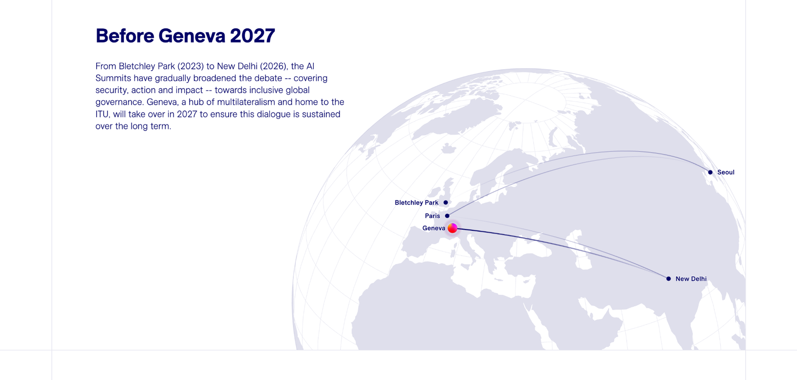 Map showing the international AI summit journey from Bletchley Park, Paris, Seoul, and New Delhi to Geneva.